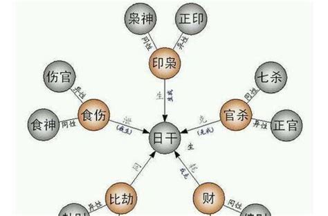 日柱偏財女|女命偏財代表什麼意思？都有哪些表現特徵？